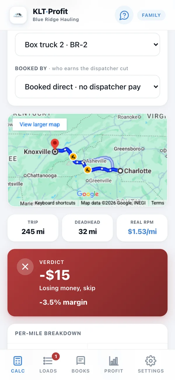 The calculator with Box truck 2 chosen in the truck picker, showing a red verdict: the $425 run loses $15 on this truck.