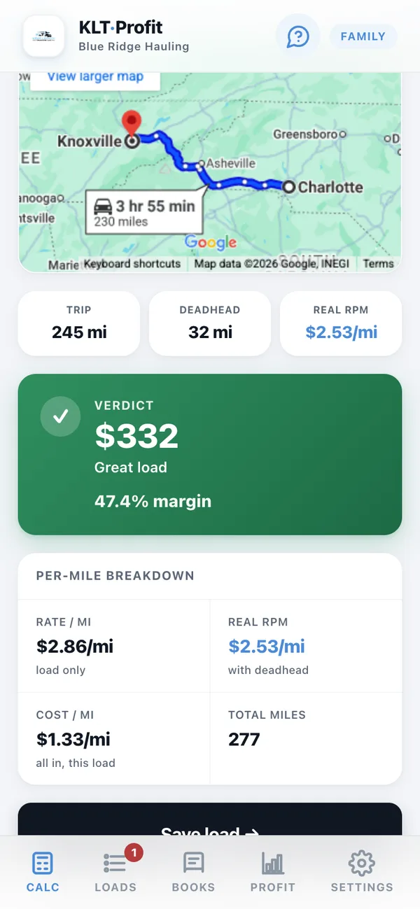 The app showing a green verdict: $332 profit, Great load, 47.4% margin, with the map and per-mile breakdown below it.